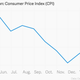 Image for article titled India’s fiscal 2015, charted